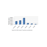 cm-290-cemotec-particle-chart