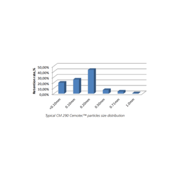 cm-290-cemotec-particle-chart
